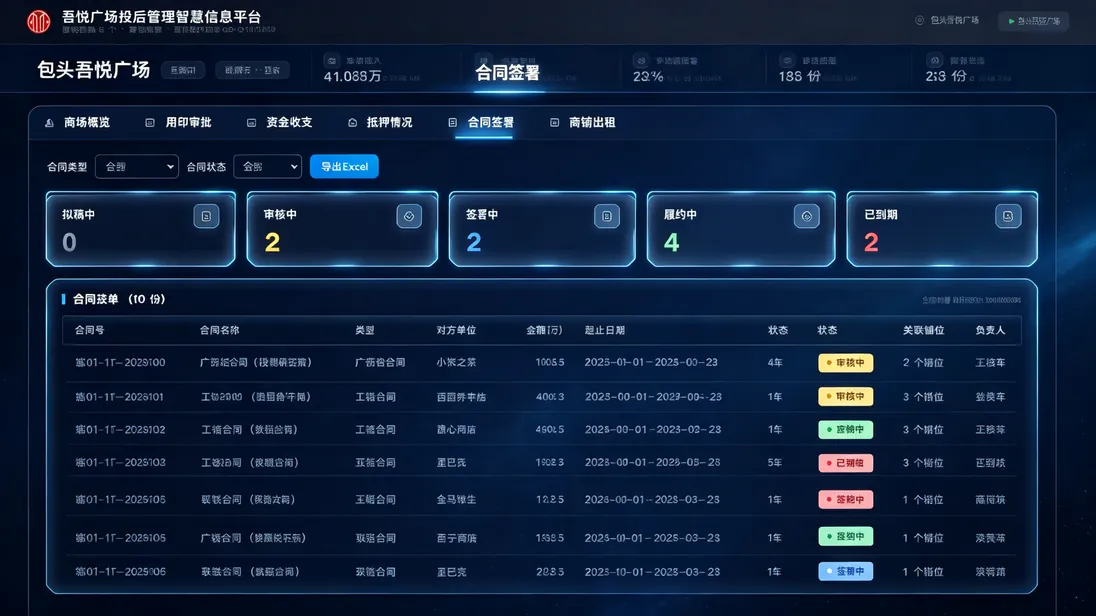 标准化报告体系界面：合同台账清单与签署状态跟踪
