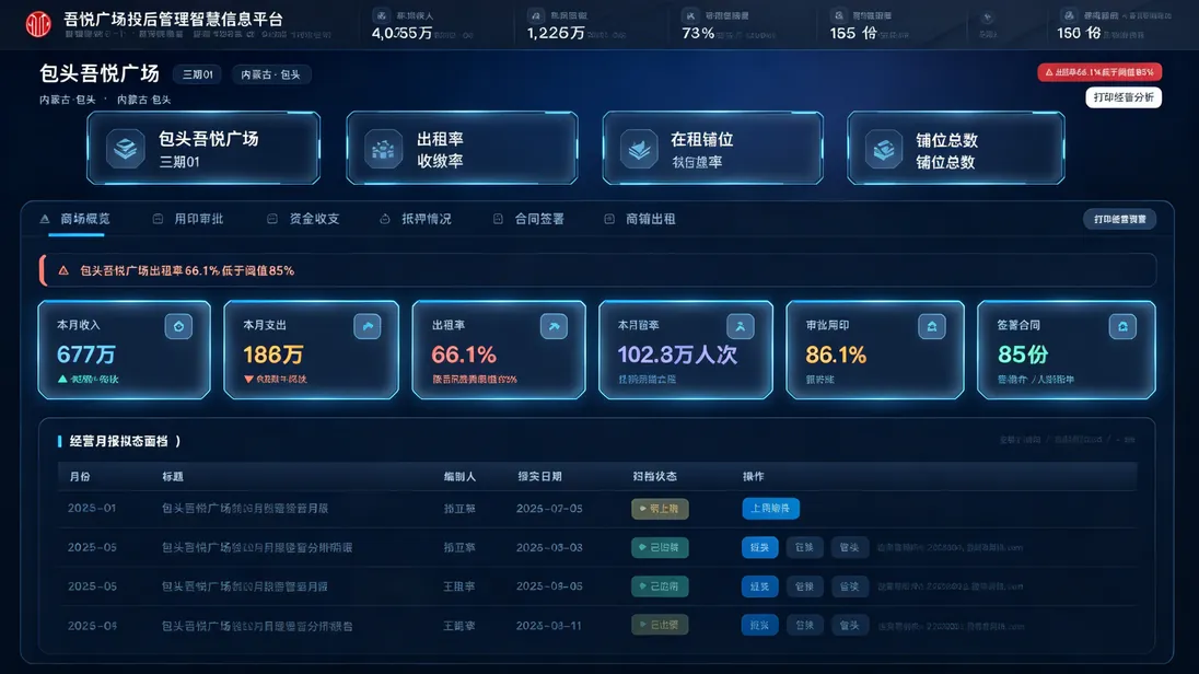 智能电子台账系统界面：经营月报报备台账与归档状态